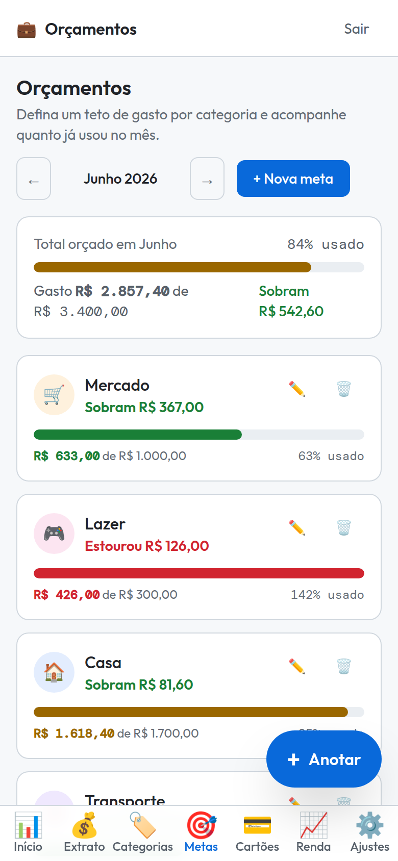 Orçamentos por categoria mostrando Sobram R$ 367 no Mercado e Estourou R$ 126 no Lazer